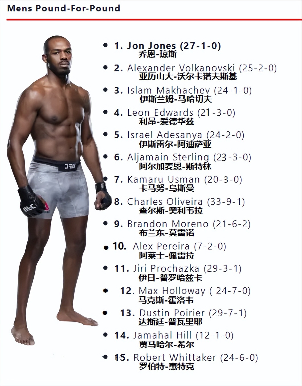 ufc各量级9月最新排名,ufc各量级最新排行榜