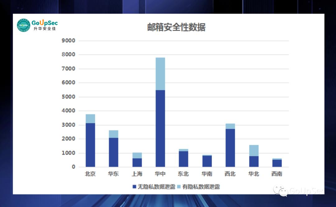 象牙塔遭遇数字大洪水：2023年Q2外部攻击面分析报告-985大学篇