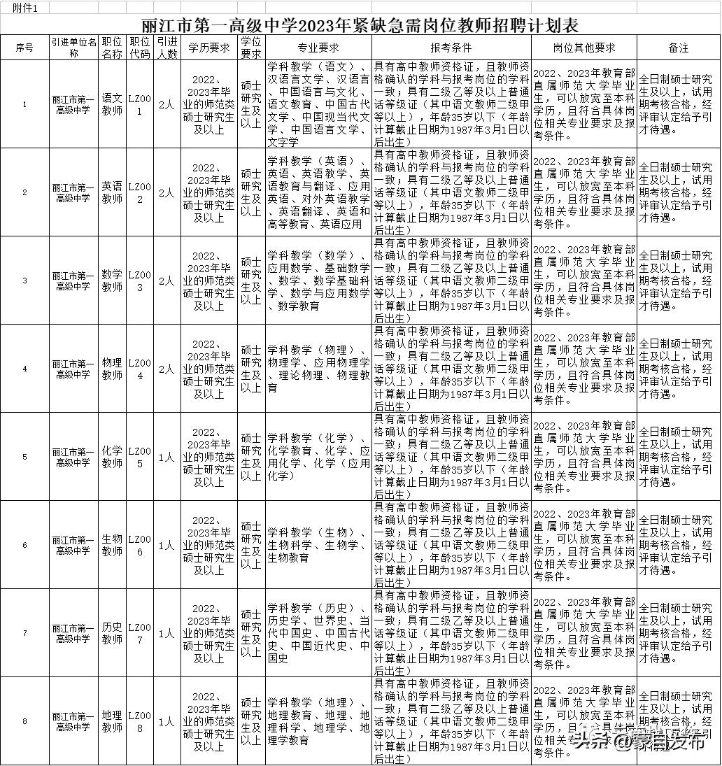 事业编一个岗位大量招人,事业编招聘6000