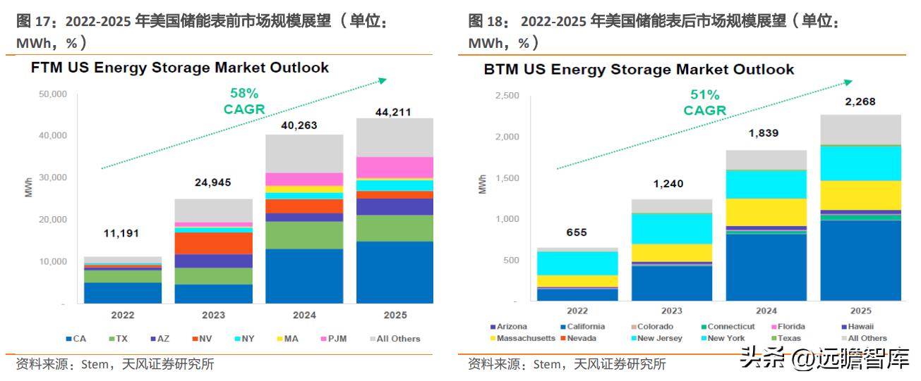 盛弘股份生产逆变器,盛弘股份在储能领域的行业地位