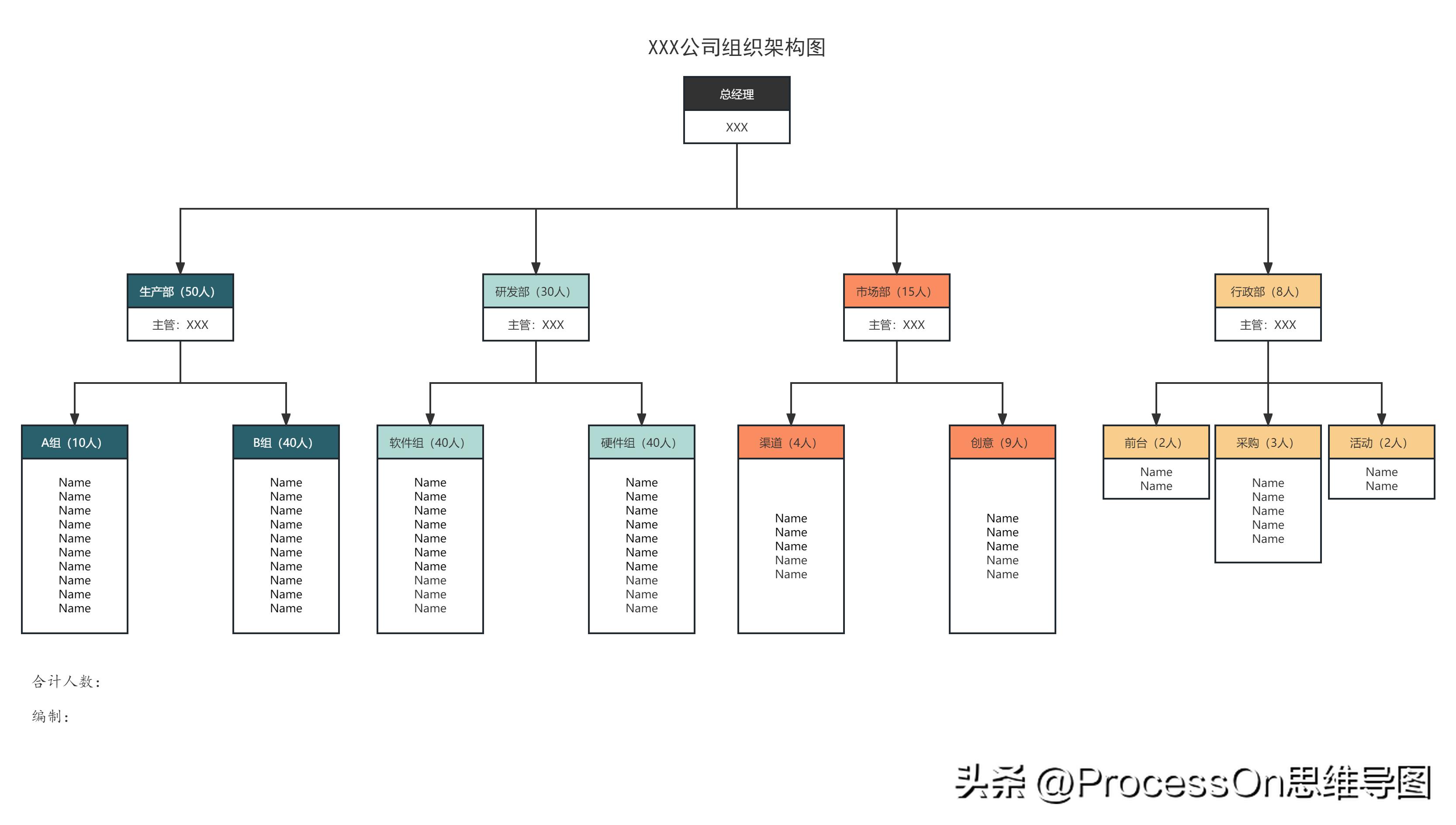 四年级上册英语思维导图unit6模板,思维导图模板100张五年级上册数学