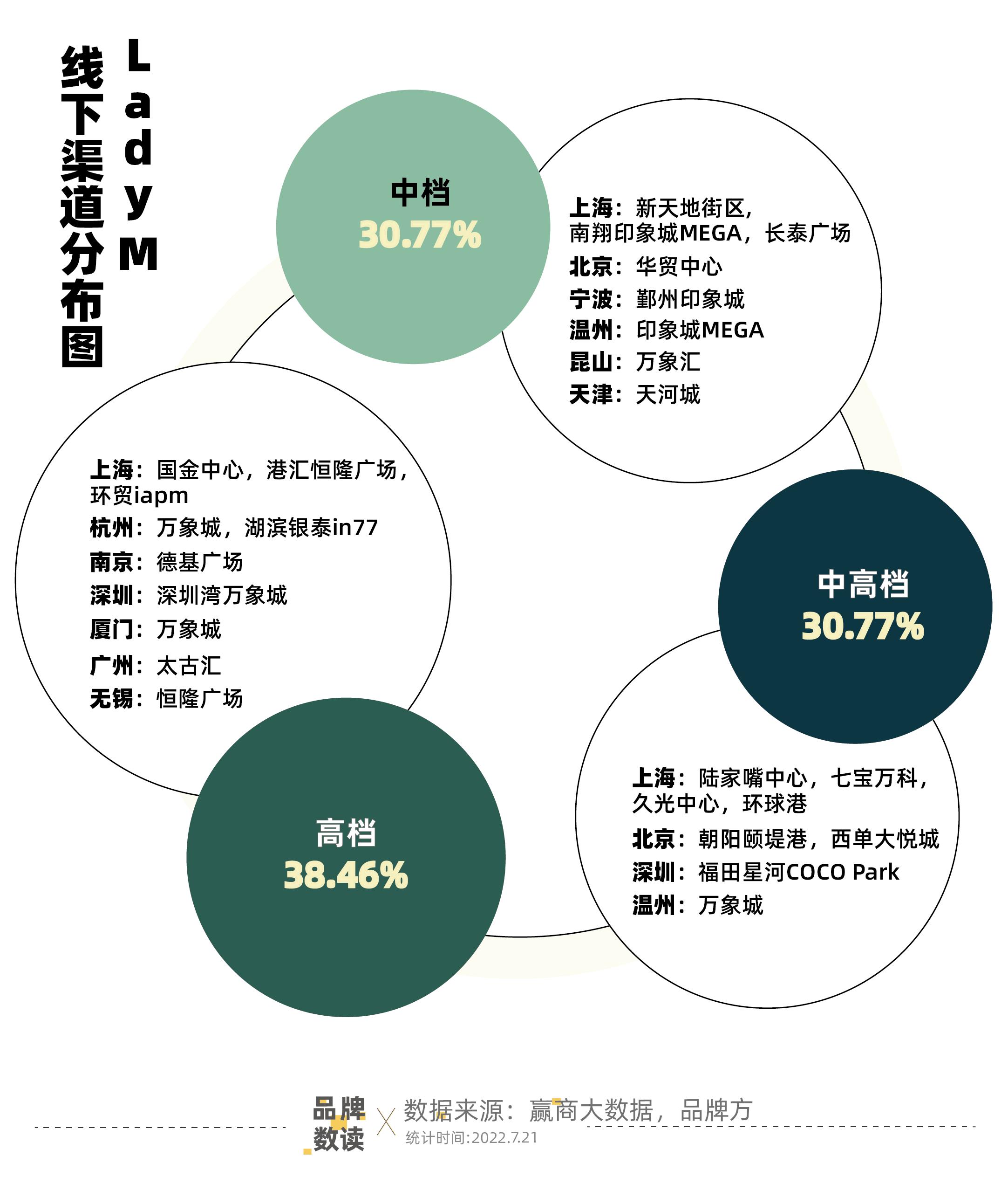 ladym还有门店吗,ladym有哪些门店