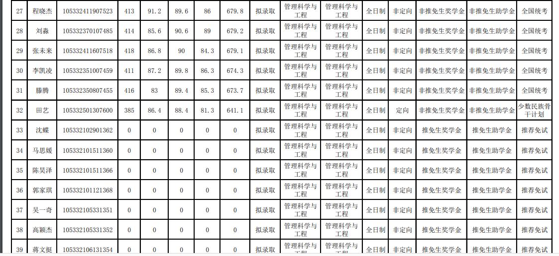 中南大学2022商学院学硕录取名单,中南大学商学院2024年复试名单