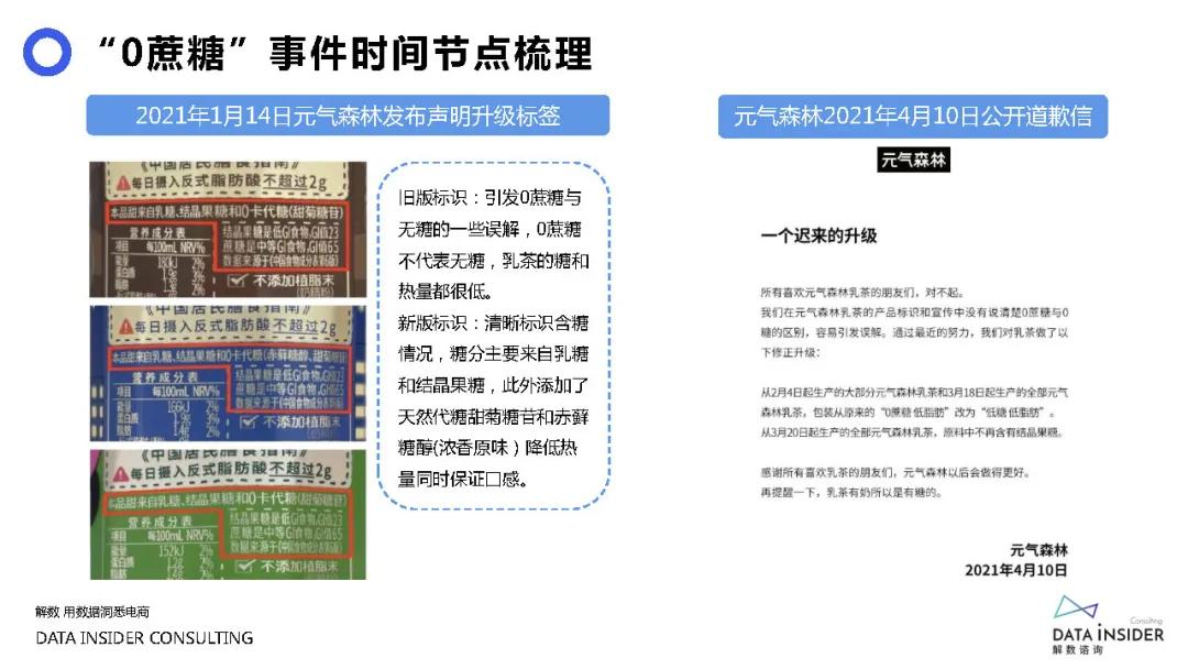 元气森林营销成功案例,元气森林营销观念