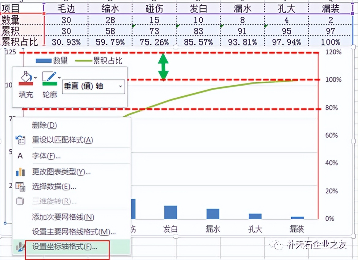 柏拉图排列图的主要作用是什么,柏拉图如何按降序排列