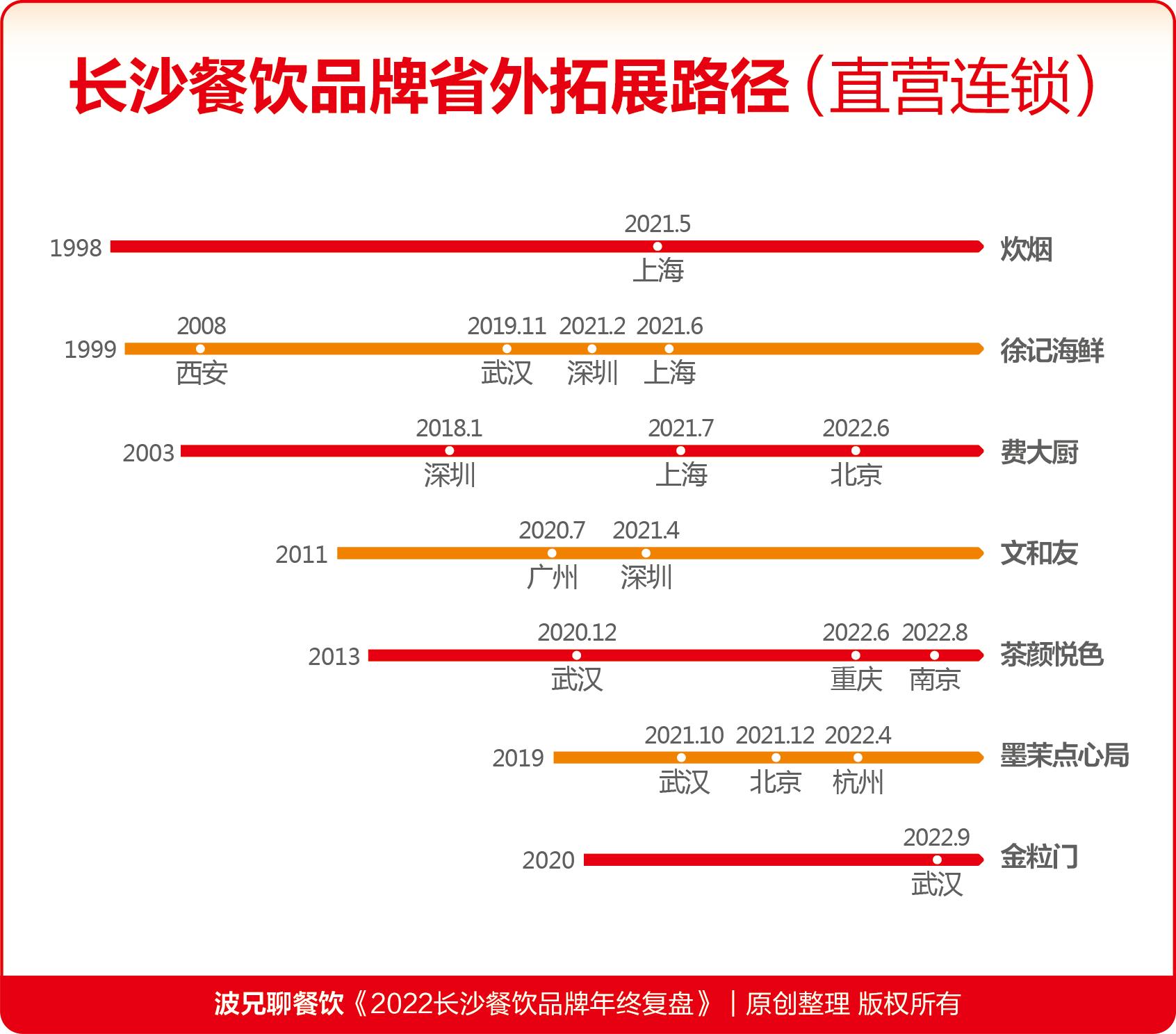 餐饮经营心法分析,餐饮一年运营分析