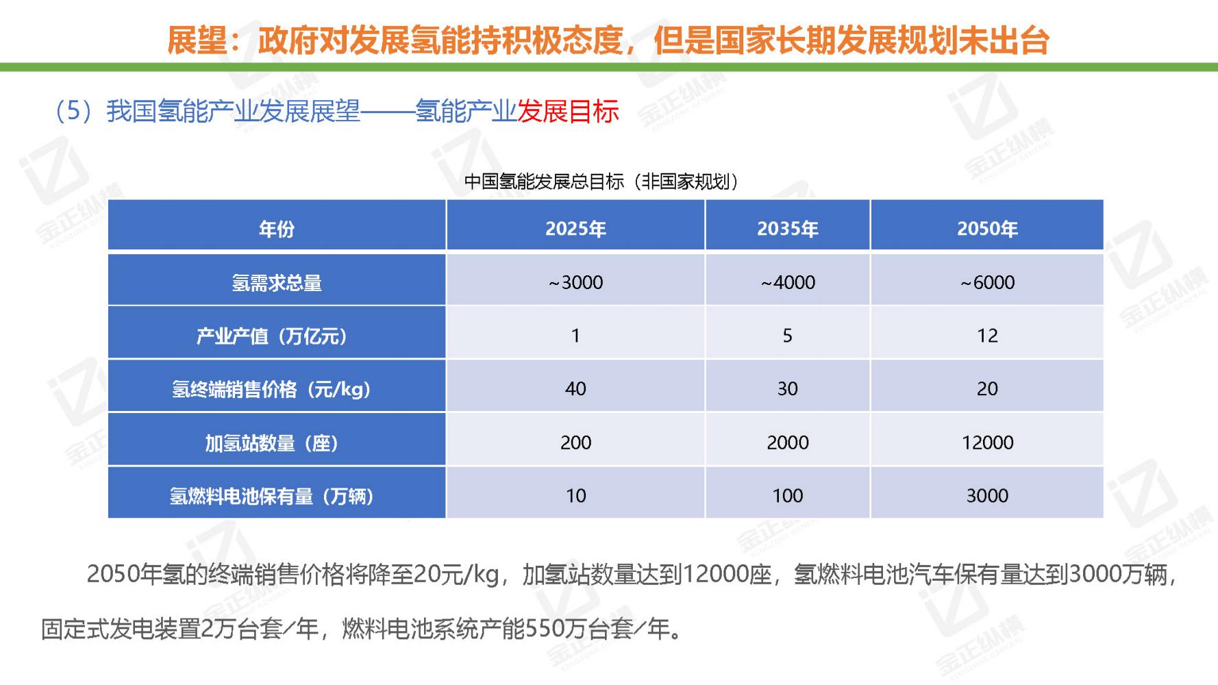 节能风电与氢能源未来机遇,世界与中国能源转型发展报告