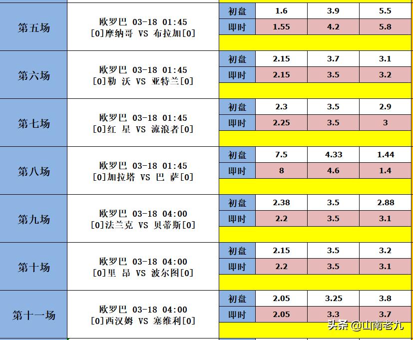足彩比分234关,足彩推荐曼联利物浦