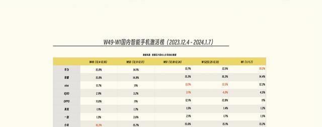 2021华为手机排名,2023年华为手机排行