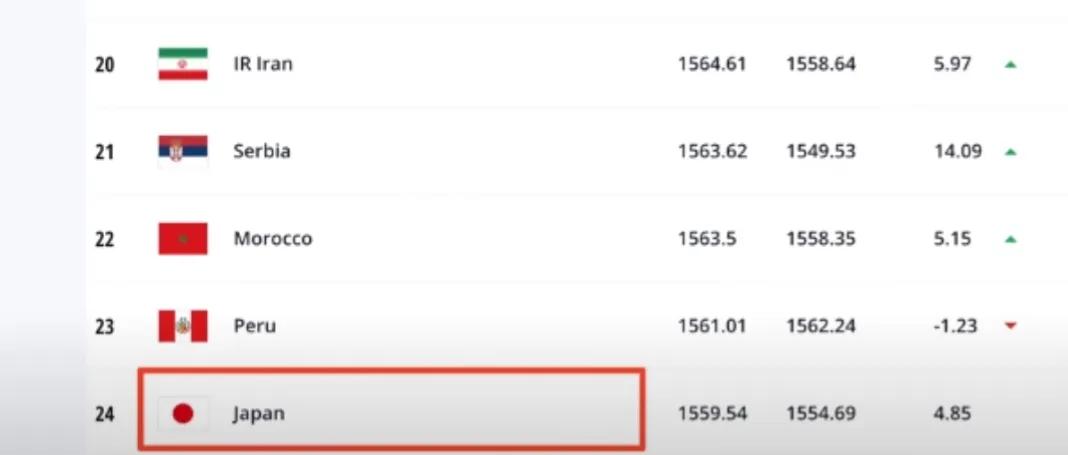 从落后到崛起100年,从落后到崛起