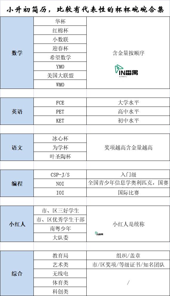 广州九年一贯制,广州九年制学校中学需要考试吗