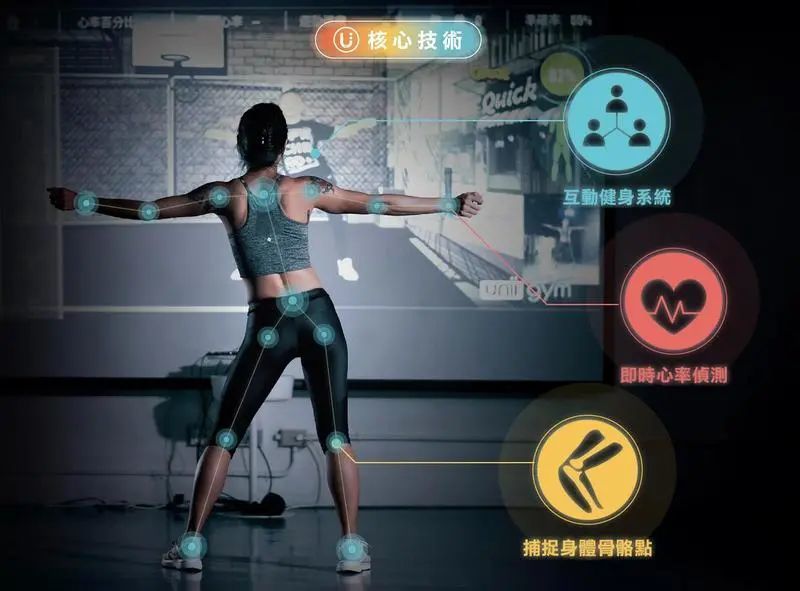 ai健身平台,ai健身为什么不火