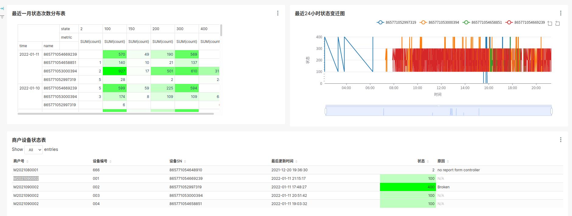 数据可视化superset,superset数据可视化平台