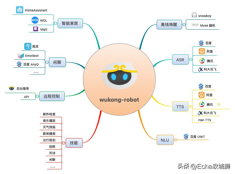 适合个人搞的开源项目,java私活必备开源项目