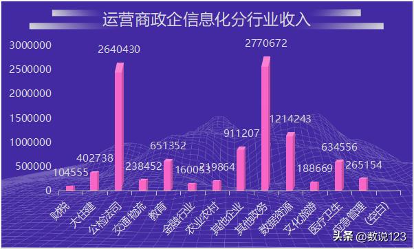 三大运营商数字化战略比较,三大运营商发展思路