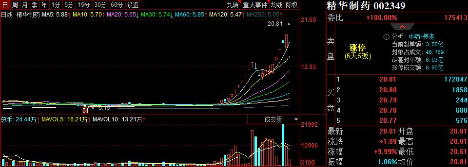 2022年11月17日股市内参,2022年1月25日股市内参