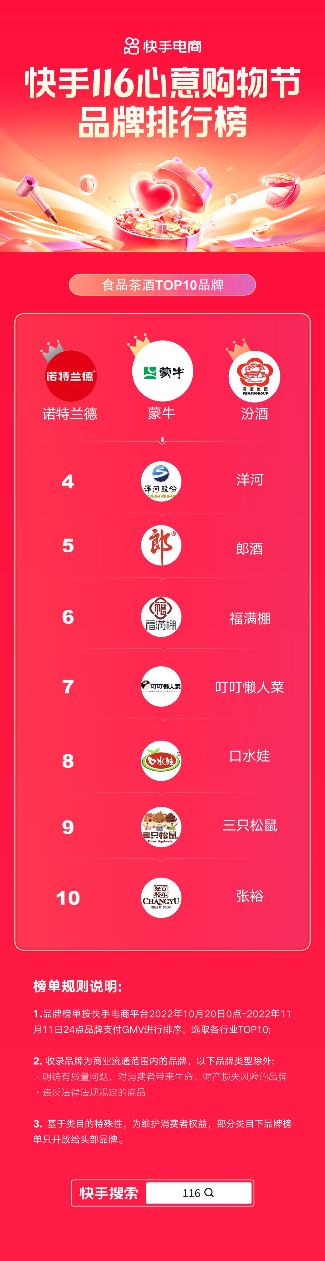 快手今日销售排行榜最新,快手116