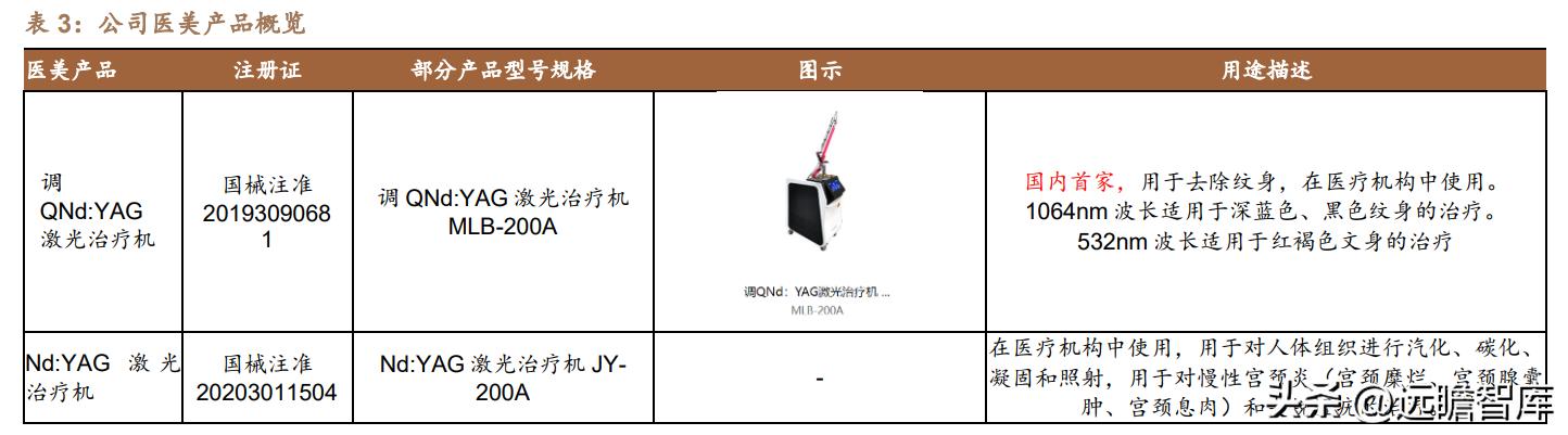 积极布局光电医美,普门科技:治疗康复、IVD双翼齐飞,未来可期