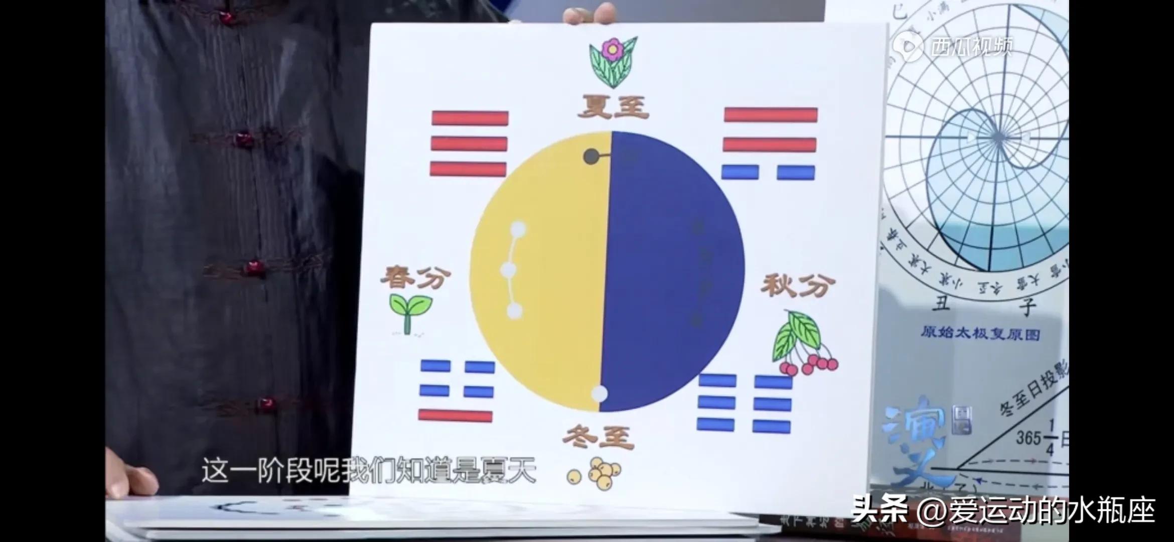 伏羲创卦，是将观察所得的自然现象符号化并进行推广