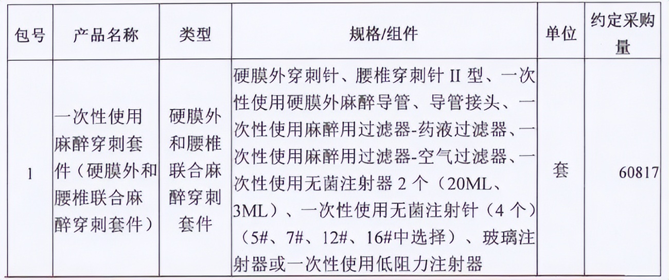 第四次高值耗材集采,低值耗材集采