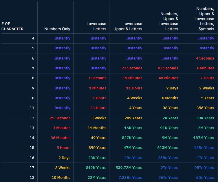 PassGAN等AI密码破解器效率不断提升，AI时代如何保证密码安全？