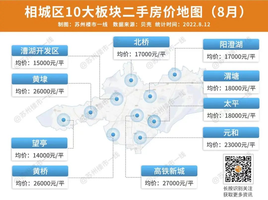 双湖城现在的房价,双湖桥房价最新价格