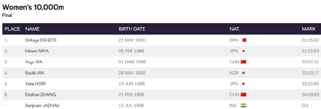 夏雨雨马拉松夺冠,夏雨雨东京马拉松夺冠
