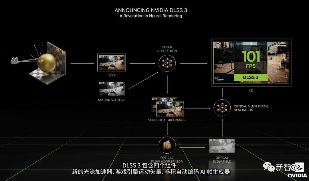 英伟达发布4090超级*弹核**！TSMC4N，顶配12999元起，性能涨4倍