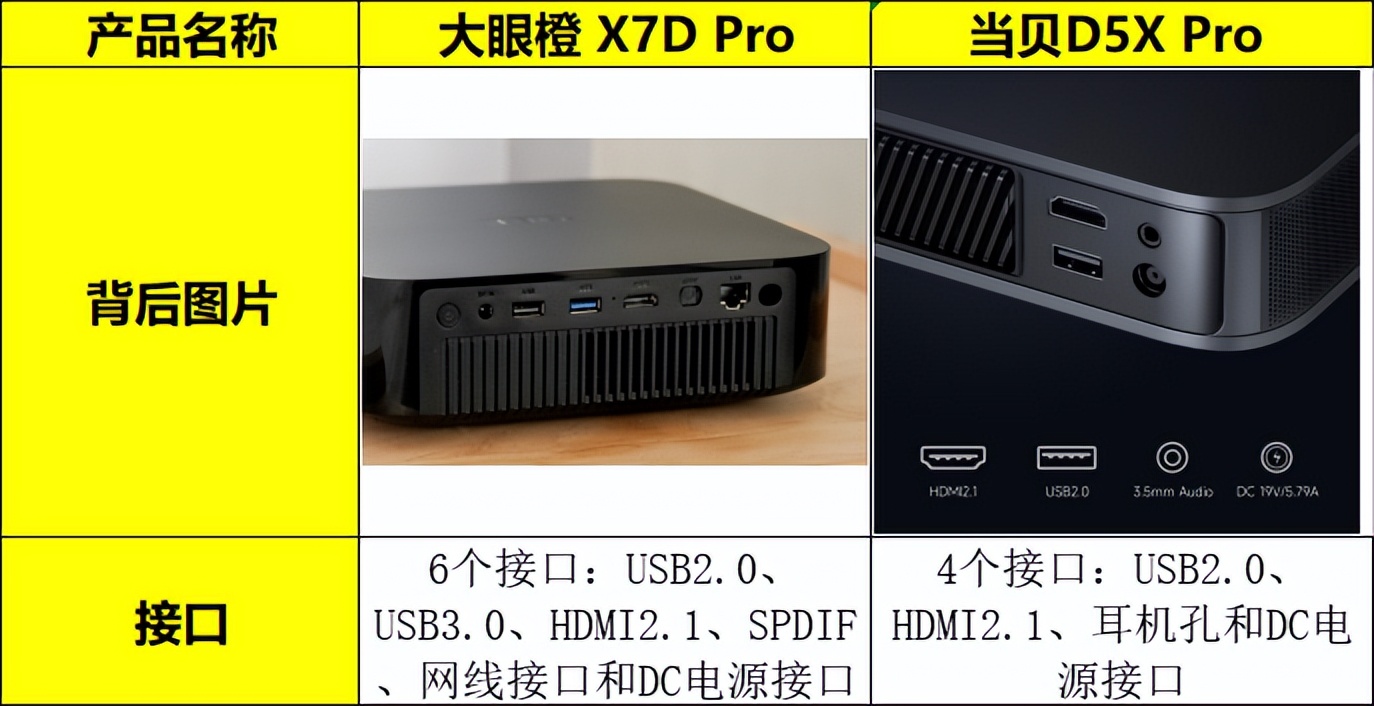 大眼橙投影仪x7d对比当贝d5x,轻薄款投影仪对比测评