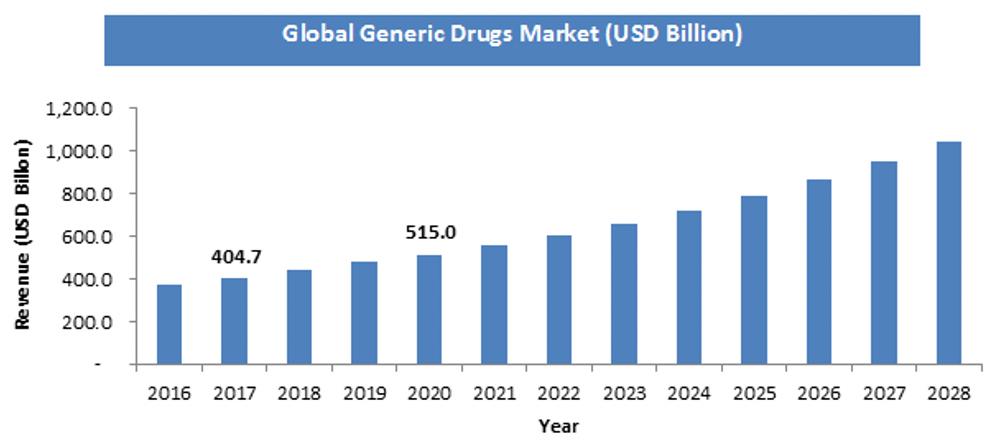 印度怎么可以生产仿制药,印度仿制药行业怎样
