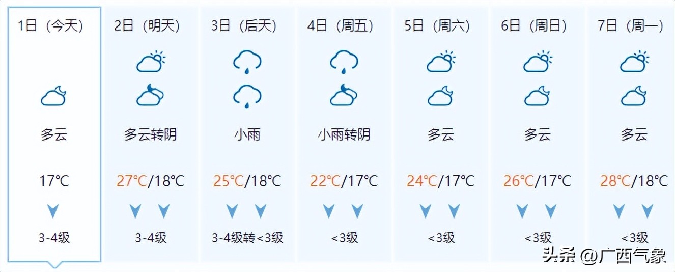 天气预报台风登陆广西,广西气象发布大风黄色预警