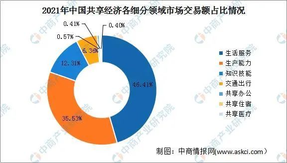 和共享充电宝相同模式的商机,共享酒店客房智能管家