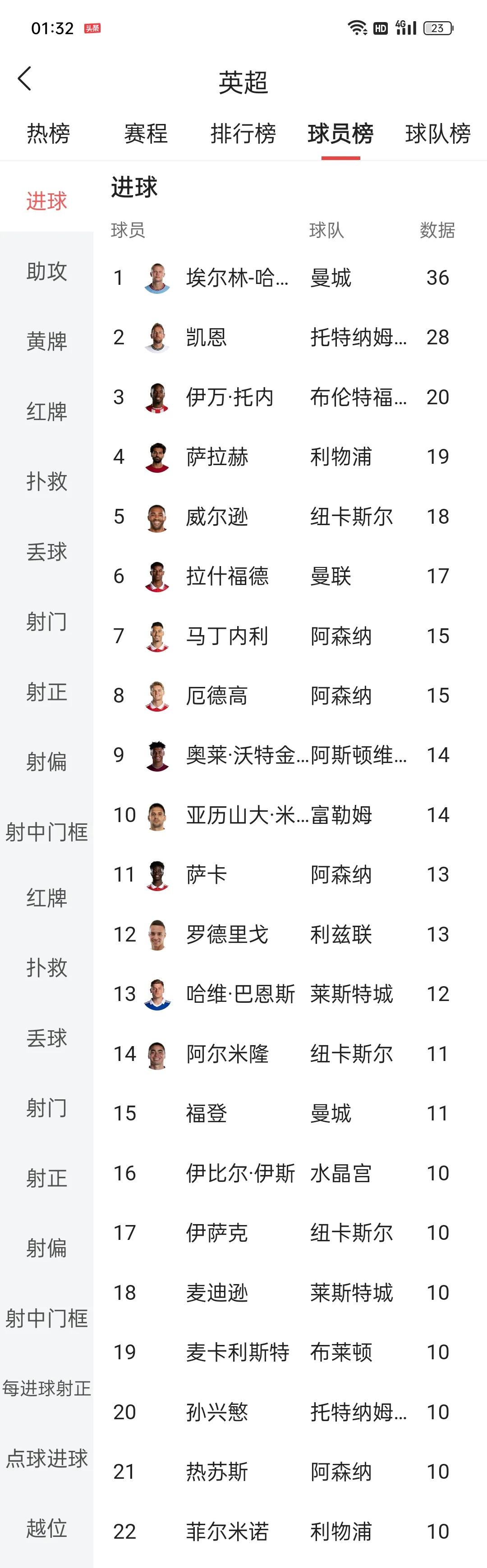 英超大结局曼城利物浦,英超大结局曼城夺冠热刺失欧战