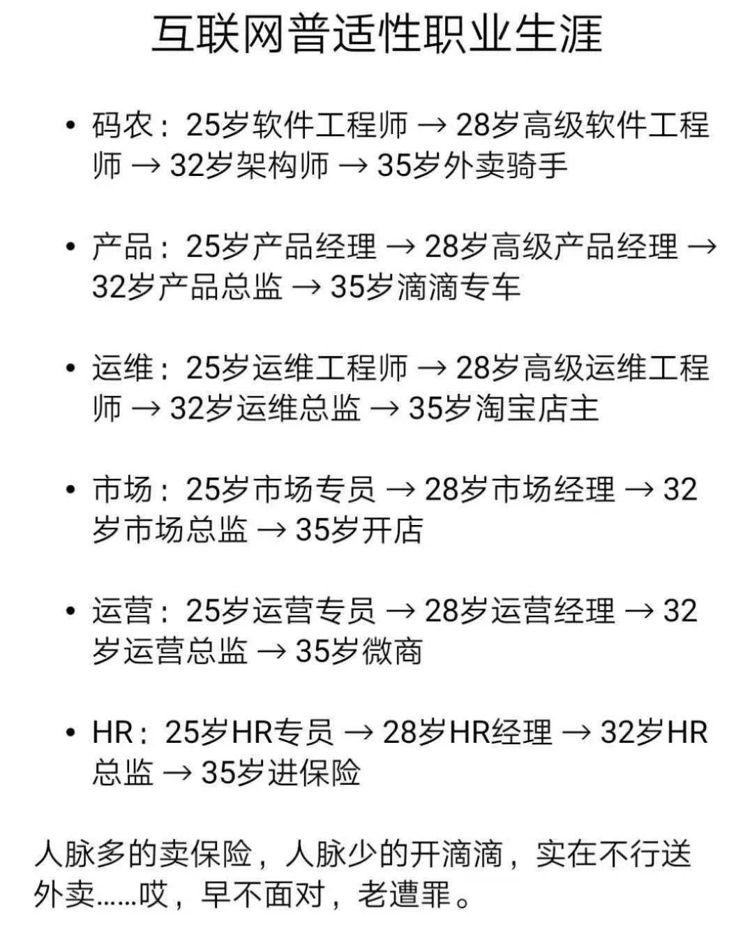 35岁大龄程序员出路是什么,35岁大龄程序员的出路