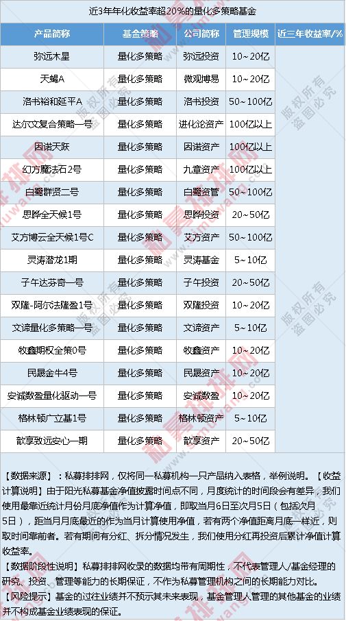 量化的十大策略,经典量化策略集锦