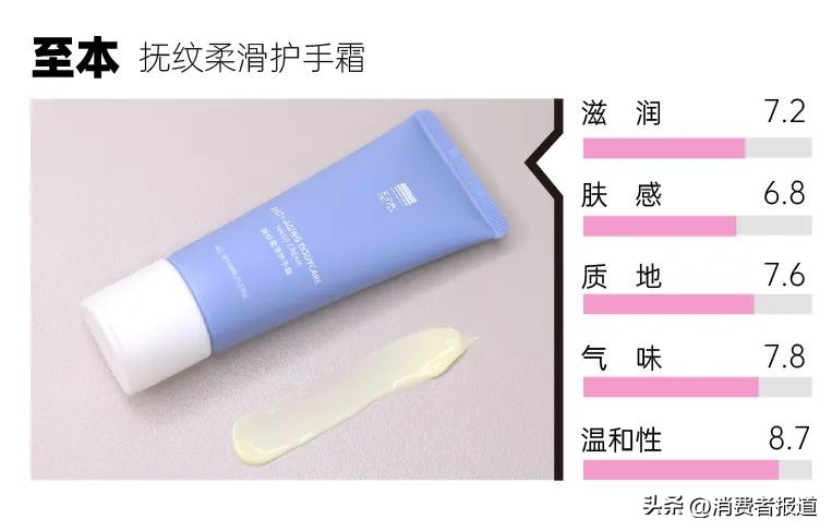 护手霜欧舒丹和艾琳,艾琳护手霜和欧舒丹哪个好