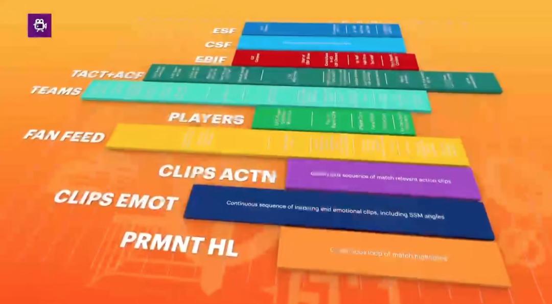 2022卡塔尔世界杯科普知识,卡塔尔世界杯足球科普