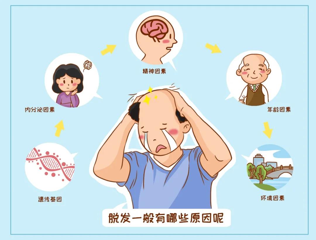 头发掉得太严重了中医怎么调理,三十岁突然白了好多头发怎么挽救