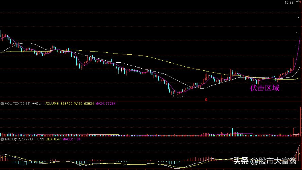 炒股模式与方法大全,炒股简单又实用的策略