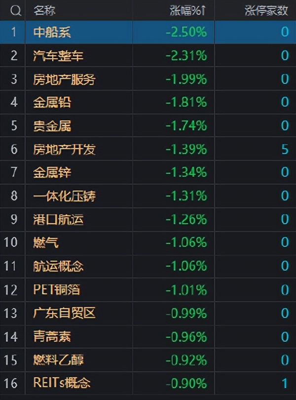 每日涨停股次日走势分析,每日涨停分析