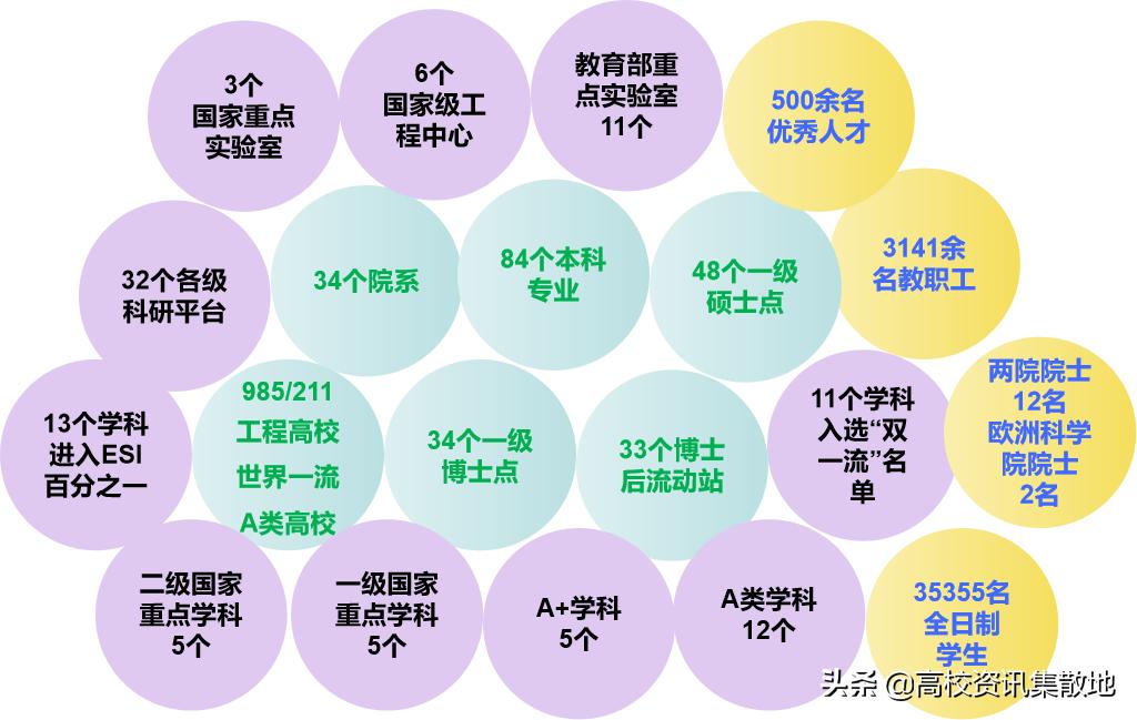 东南大学止于至善的校训,东南大学四字校训集锦