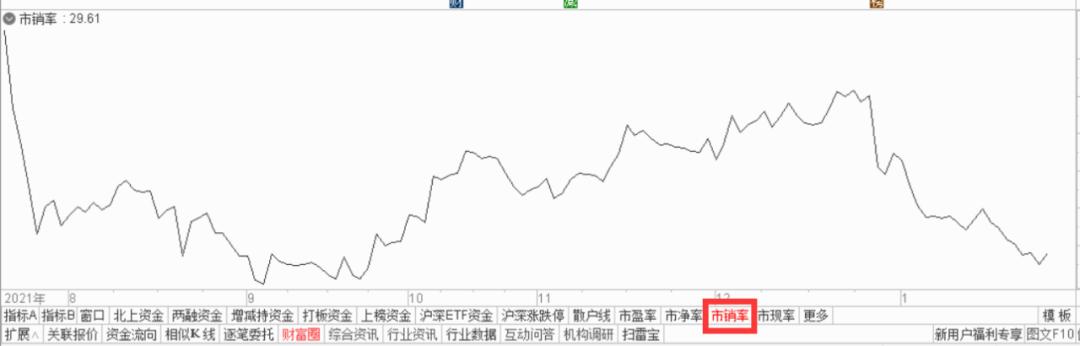 通达信的操作指南,通达信手机版股票操盘指南