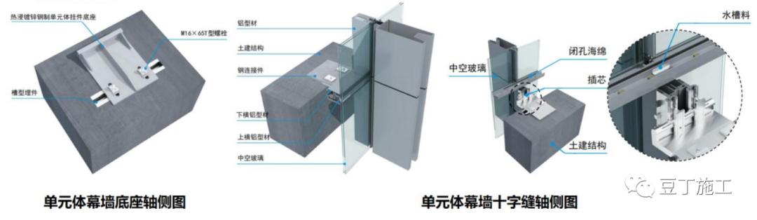 石材幕墙岩棉保温施工工艺,最详细玻璃幕墙施工工艺讲解