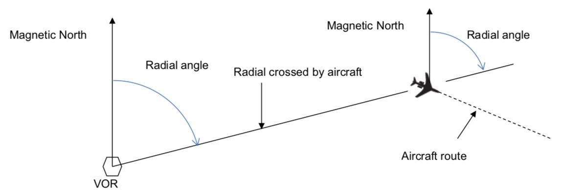 航线飞行员怎么加载不进去,航线上的飞行员是固定的吗
