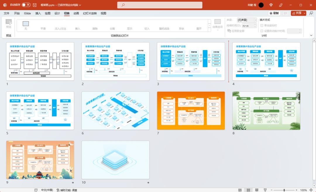 怎么美化ppt里的框架图,一个复杂的ppt