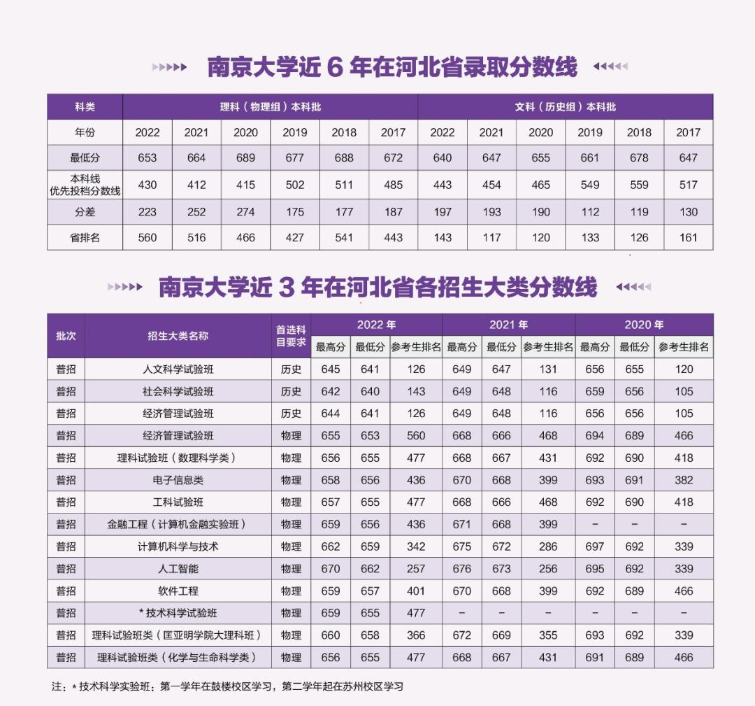 浙大武大复旦今年招生线,浙大南大武大录取线