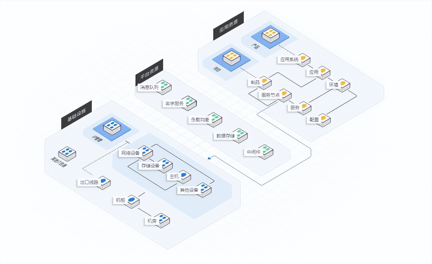 优维CMDB数据运营：为企业IT资源数据注入生命力！