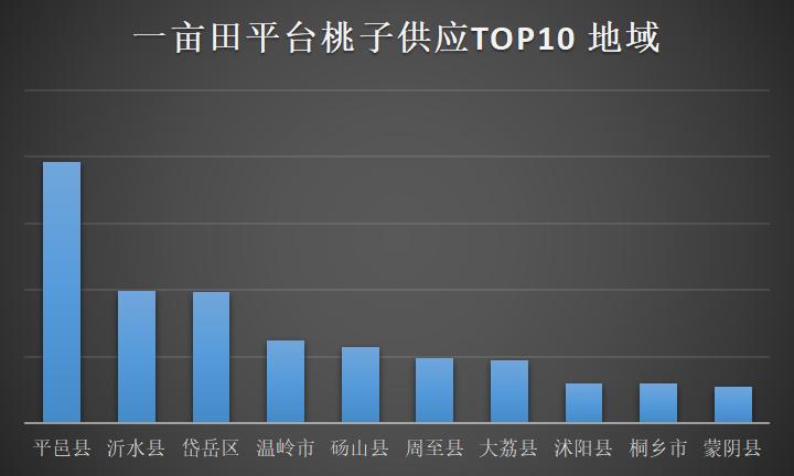 晚熟桃子多少钱一斤,含糖高的桃子品种的价格