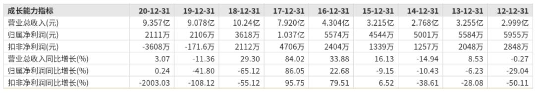 天瑞仪器退市分析,天瑞仪器最新利好