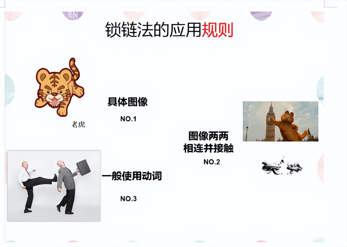 神奇的图像记忆法,高清图像式记忆